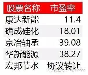 估值洼地還是價值陷阱？私募掘金新三板的邏輯與風(fēng)險