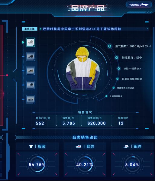 傳統(tǒng)零售業(yè)如何轉(zhuǎn)型 一個案例揭示新零售轉(zhuǎn)型與區(qū)塊鏈數(shù)據(jù)價值的深度關聯(lián)